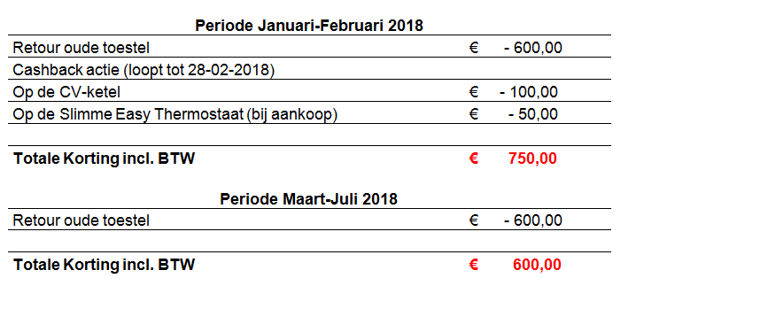 nefit topline vervangen kosten